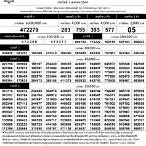 ตรวจ หวย 1 เมษายน 2564 สด